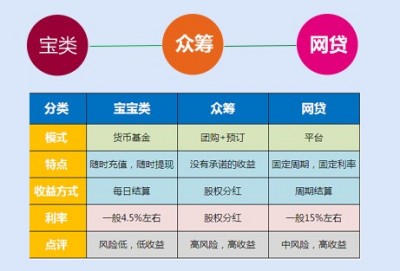 21三体高风险_高风险高收入(2)