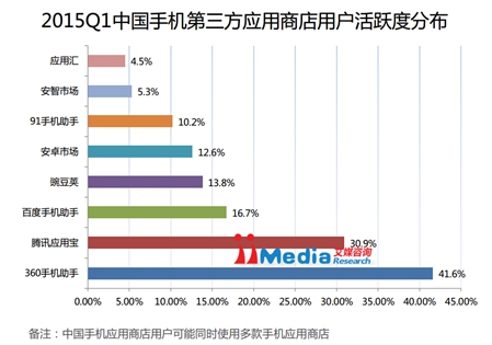 小米乐视360在打口水战,华为联想由于局限在手