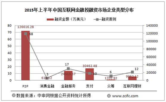 【深度】上半年互联网金融报告:108家企业获得融资,六大趋势抢先看