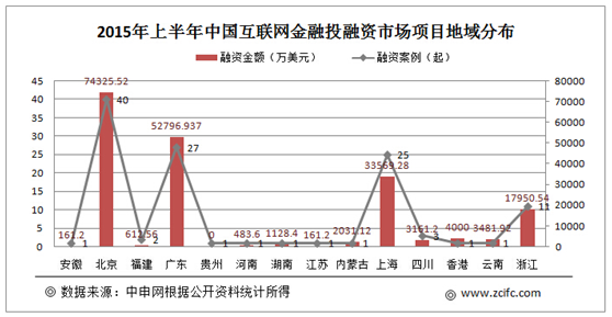 【深度】上半年互联网金融报告:108家企业获得融资,六大趋势抢先看
