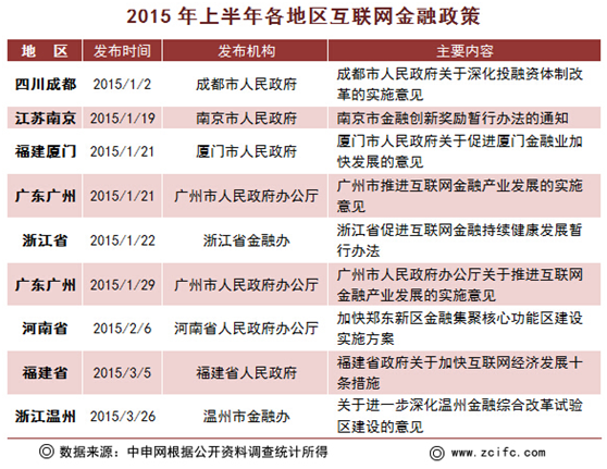 【深度】上半年互联网金融报告:108家企业获得融资,六大趋势抢先看