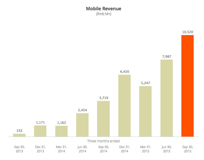 范冰冰收入来源_阿里巴巴的收入来源(3)