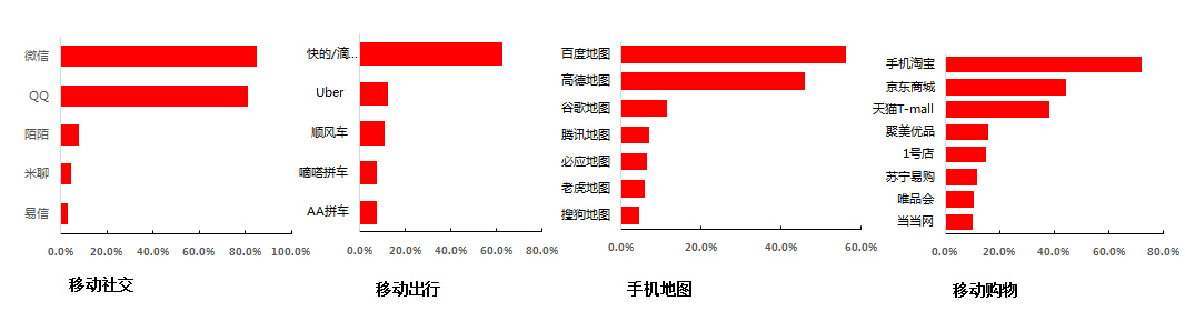 App市场的“繁荣”背后,隐藏了哪些令人唏嘘的真相? App市场的“繁荣”背后,隐藏了哪些令人唏嘘的真相?