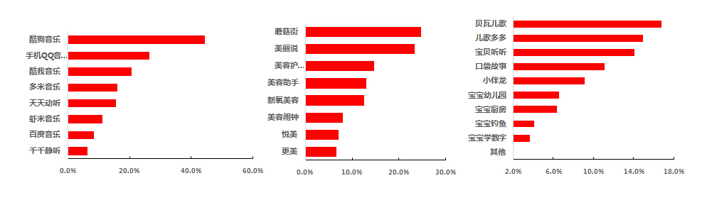 App市场的“繁荣”背后,隐藏了哪些令人唏嘘的真相? App市场的“繁荣”背后,隐藏了哪些令人唏嘘的真相?