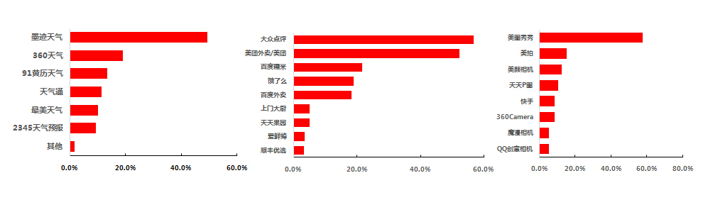 App市场的“繁荣”背后,隐藏了哪些令人唏嘘的真相? App市场的“繁荣”背后,隐藏了哪些令人唏嘘的真相?