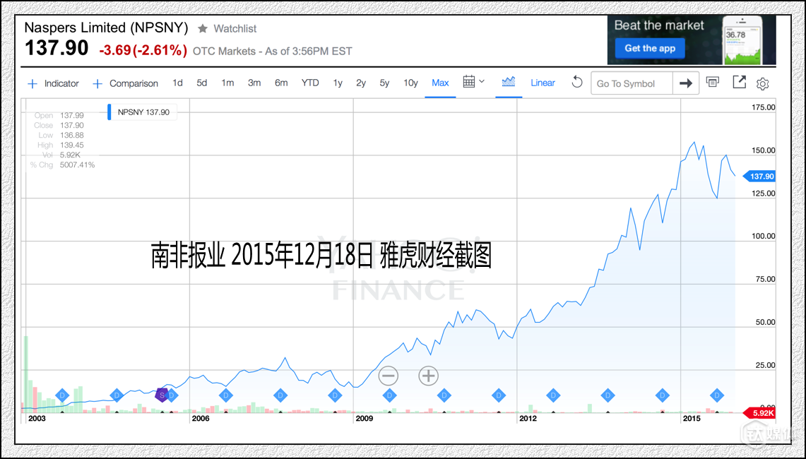 腾讯大股东南非报业集团,如何一步步成为互联网巨头 腾讯大股东南非报业集团,如何一步步成为互联网巨头