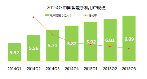 App市场的“繁荣”背后,隐藏了哪些令人唏嘘的真相? App市场的“繁荣”背后,隐藏了哪些令人唏嘘的真相?