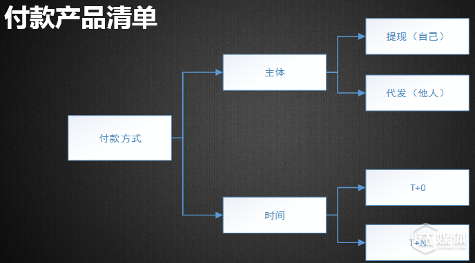 【钛坦白】易极付宋阳:支付业务和产品要想创
