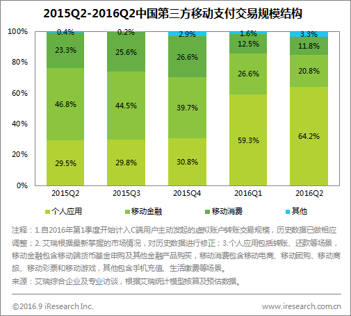 预测2017：移动支付市场，微信将超越支付宝 