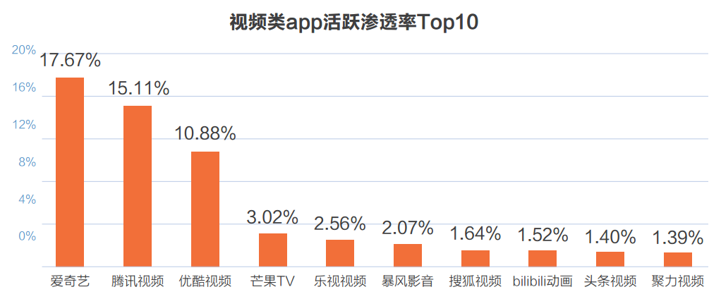 2016年第三季度中国App&Game排行榜-钛媒