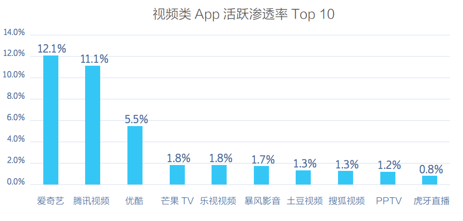2016年第二季度中国App&Game排行榜-钛媒