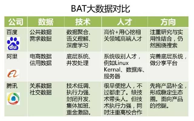 大数据就像煤矿，那“大矿主”BAT 是如何运作金融大数据的？        