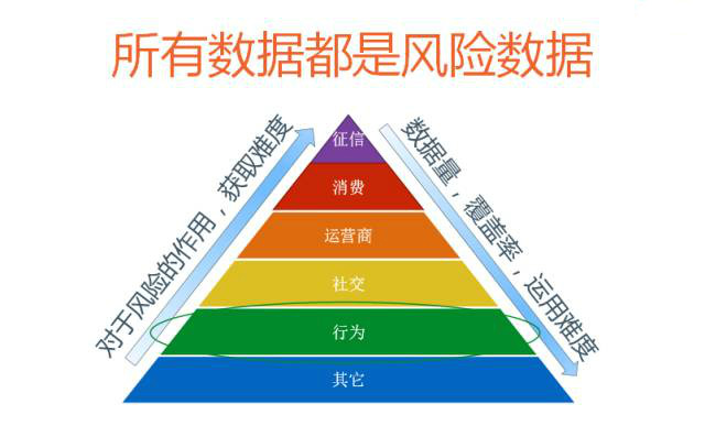 大数据就像煤矿，那“大矿主”BAT 是如何运作金融大数据的？        