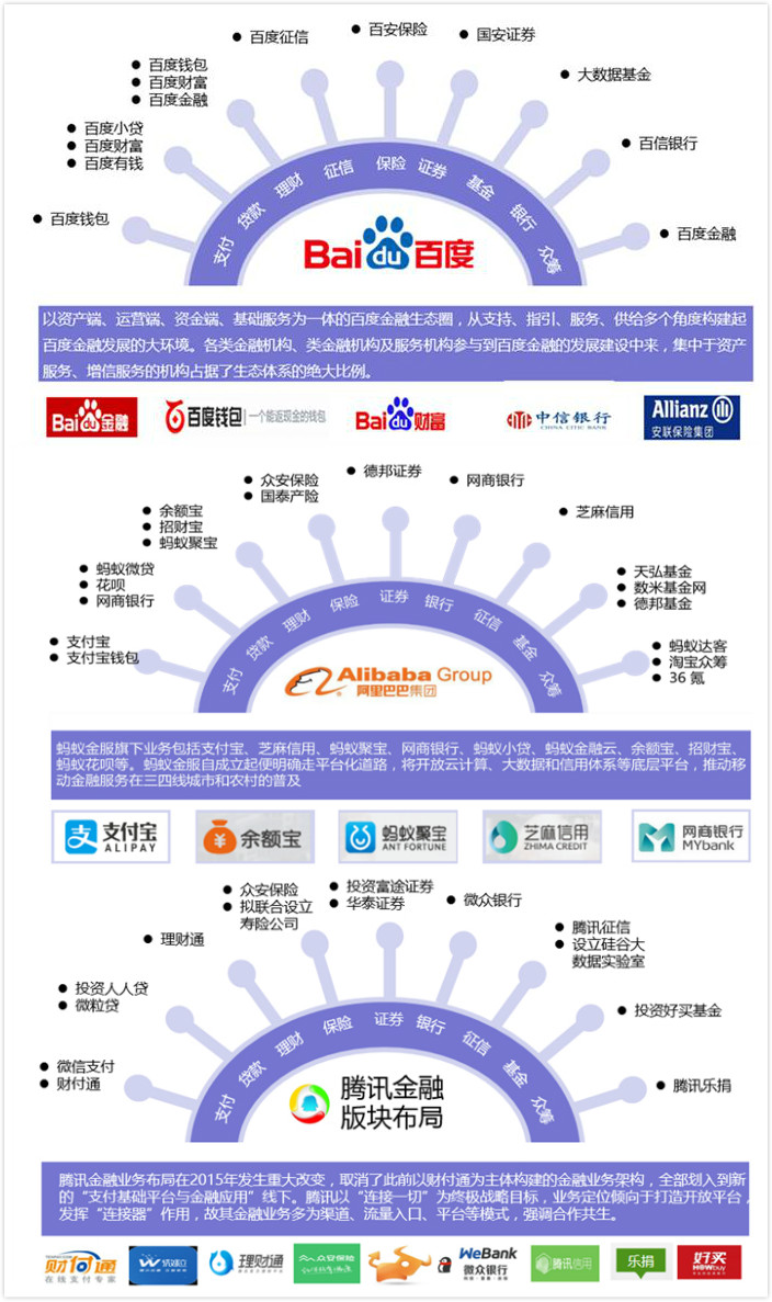 大数据就像煤矿，那“大矿主”BAT 是如何运作金融大数据的？        